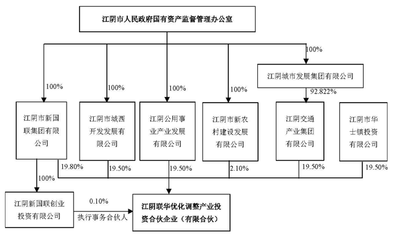 华西股份实控人变更 江阴市国资办将接替华西村委会，强化企业自有资金投资管理