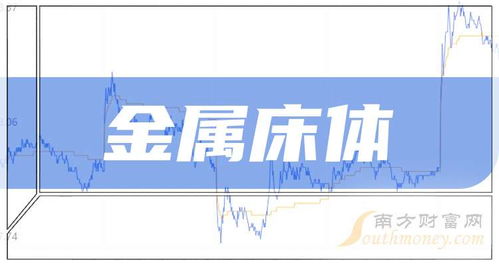 2025年7月24日 轻松看懂A股金属床体概念上市企业及企业自有资金投资解析