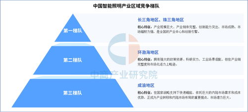 2025年中国智能照明产业链全景解析与企业自有资金投资布局