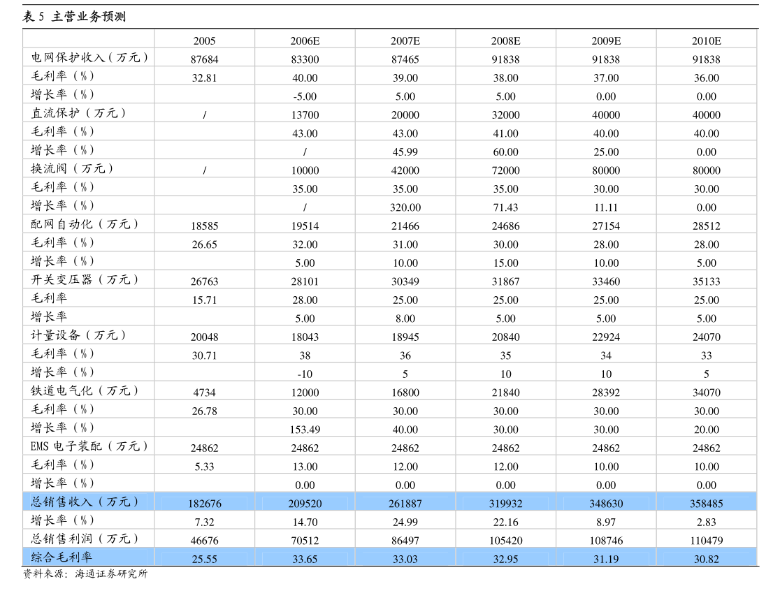 清源股份调整向不特定对象发行可转换公司债券方案 强化企业自有资金投资管理