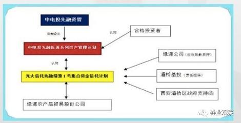 城投信仰的警钟 从央企资管违约看地方债务风险演变
