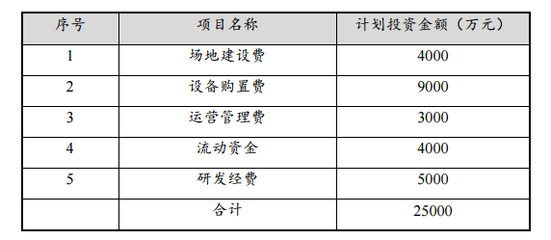 赣锋锂业投资2.5亿元固态电池项目中试线铺设科技前沿路，以自有成本为底气夯实时节红利