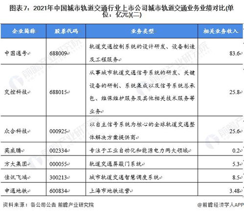 城市轨道交通行业产业链全景梳理及区域热力地图