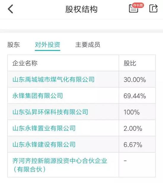 万家基金股权转让陡生变故，齐河众鑫投资半路杀出背后的企业资本博弈